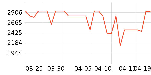 ���Ŀյ���ʷ�۸�