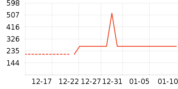 �ܴ���ʱ�е�׹/������ʷ�۸�