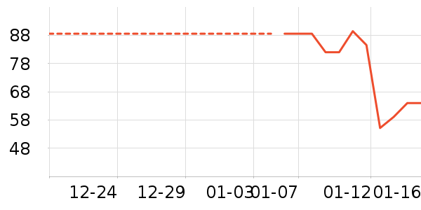 �츣���ǹ���ʳ��ʷ�۸�