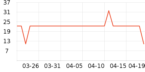 ����С����ͯ������ʷ�۸�