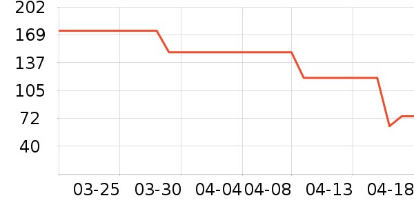 ������Ʒ����/��ϯ��ʷ�۸�