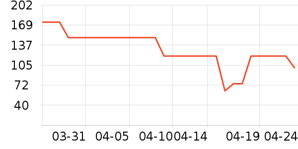 ������Ʒ����/��ϯ��ʷ�۸�