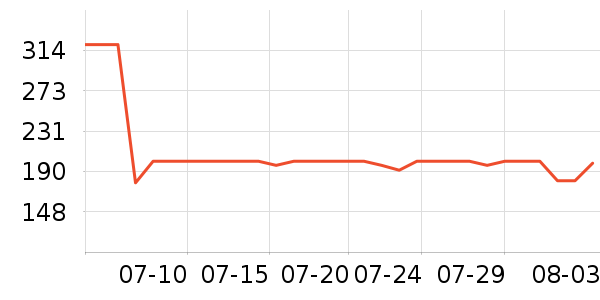 �ȿ���Ӱ��ʷ�۸�