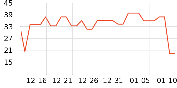 è��������ʷ�۸�