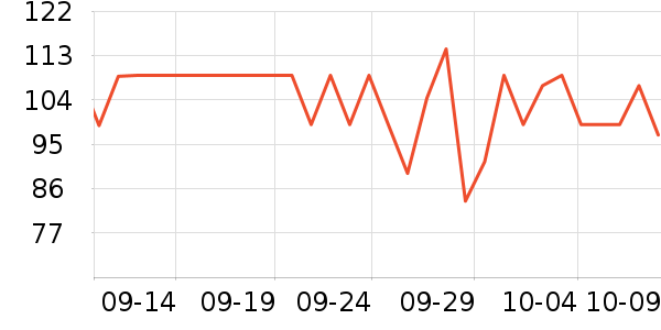 LOVO������ʷ�۸�