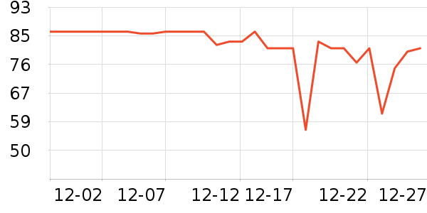 ������ţ��/��Ʒ��ʷ�۸�