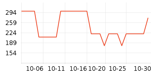 ��˼ͼŮʿ����Ь��ʷ�۸�