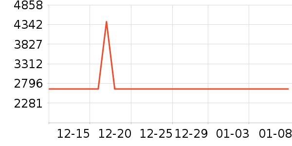 ;��˫�����ʷ�۸�