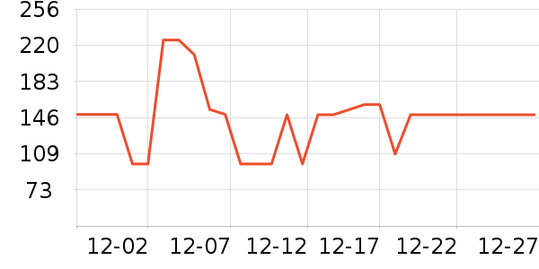 MIDO HOUSE������ʷ�۸�