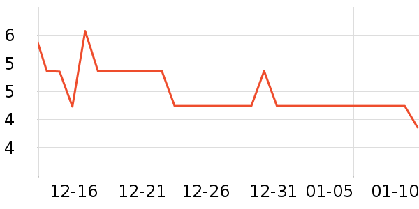 ����Ʒ��������ʷ�۸�