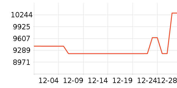 �������������ʷ�۸�