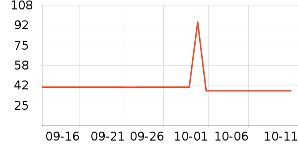 ά���ֽ��ʷ�۸�