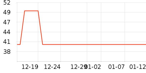 ������ױƷ��ʷ�۸�