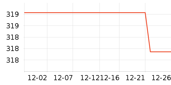 ���ǵ�ѹ������ʷ�۸�