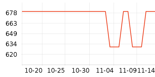 lululemon�٤�����ʷ�۸�