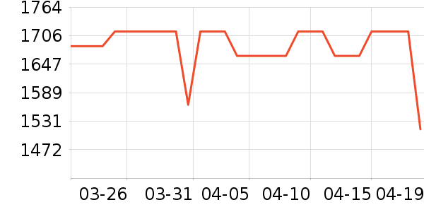 ���е綯������ʷ�۸�