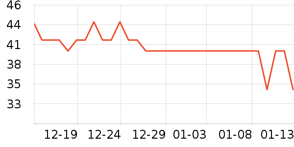 ������ʷ�۸�