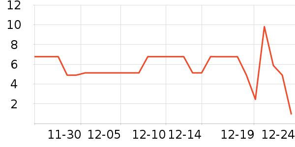 ����Ʒ���㽶��ʷ�۸�