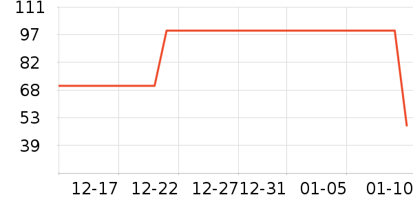 ��Ȥ�������ʷ�۸�