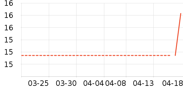 ޲Ʒ���ʳ�����ʷ�۸�