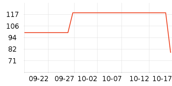 ����/������ʷ�۸�