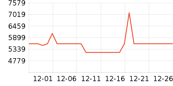 ������ˮ����ʷ�۸�