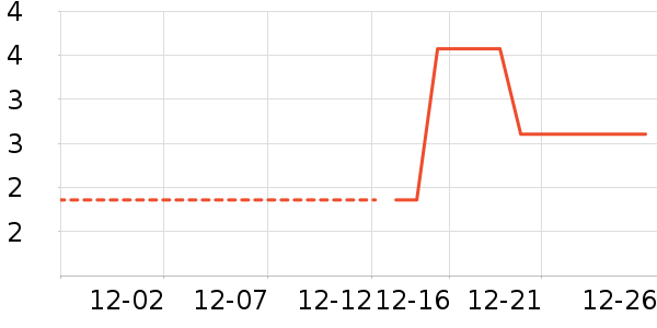 ����Ʒ������װ��Ʒ��ʷ�۸�