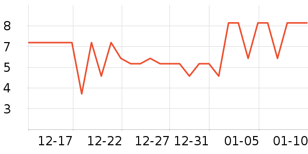 ����Ʒ���㽶��ʷ�۸�