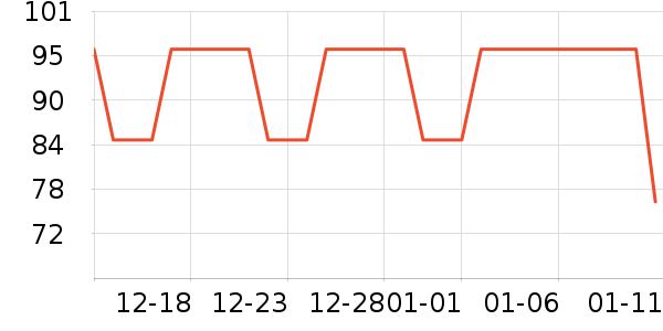 �����˶�����ʷ�۸�