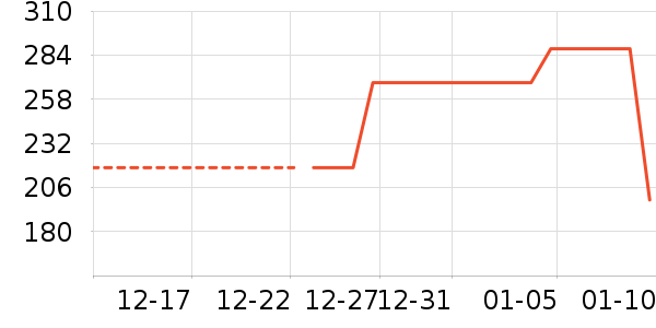 ���ֳ�����/ӣ����ʷ�۸�