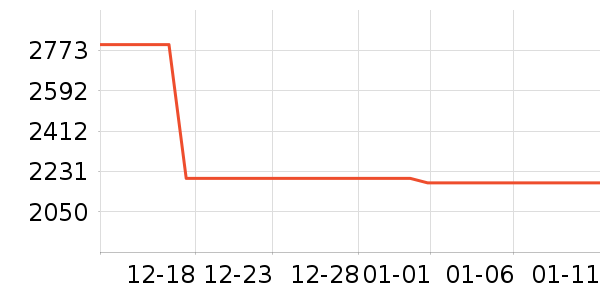 ���Ŀյ���ʷ�۸�