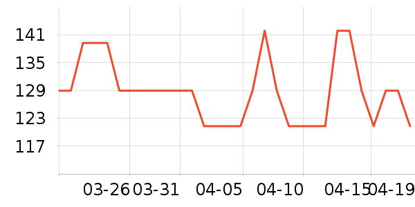 �پ�����������ʷ�۸�