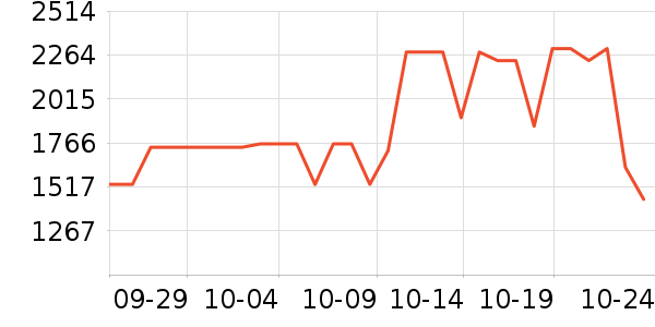SHIMANO������Ʒ��ʷ�۸�