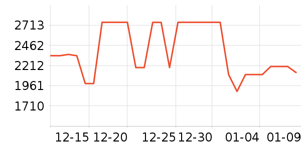 �����յ���ʷ�۸�