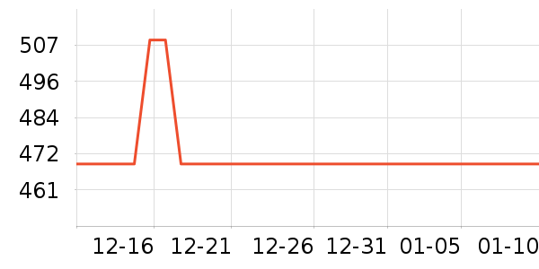 Ŀ����ѧ�۾�/��Ƭ������ʷ�۸�