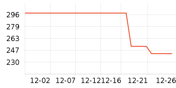 Ƥ��������װ/����/������ʷ�۸�