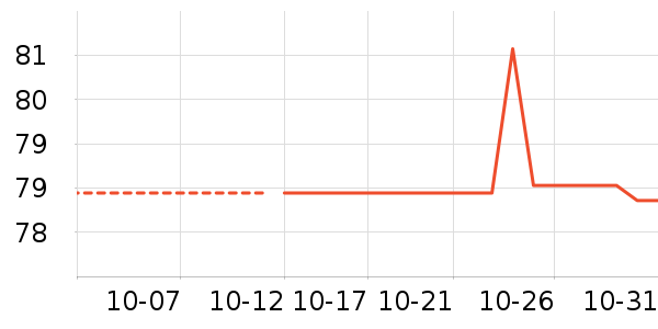 �ȷ�������ʷ�۸�