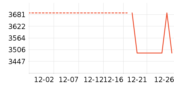 ��������Ʒ�����ʷ�۸�