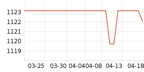 �����¹���ʷ�۸�