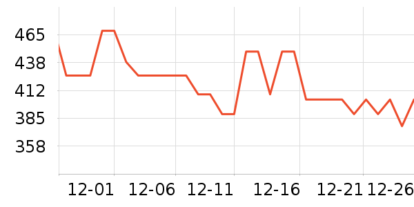 ţ�п���ʷ�۸�