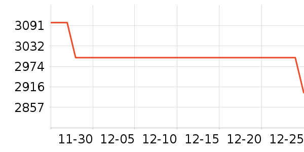 ��Ϊƽ�������ʷ�۸�