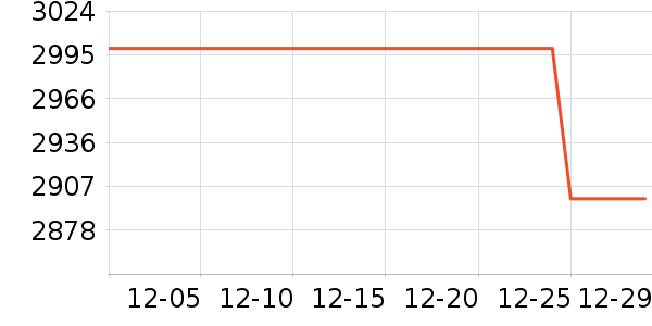 ��Ϊƽ�������ʷ�۸�