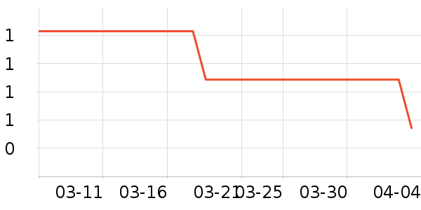 ����Ʒ�ư칫�ľ���ʷ�۸�