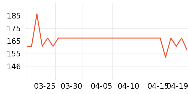 �����緹����ʷ�۸�