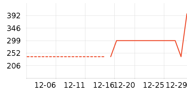 ѼѼŮʽ���޷���ʷ�۸�