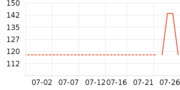 ���ʵ繤����/������ʷ�۸�