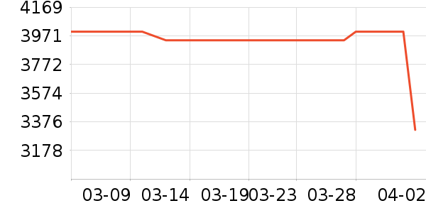 vivo�ֻ���ʷ�۸�