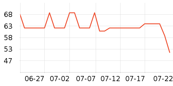 ���ڱ���/������ʷ�۸�