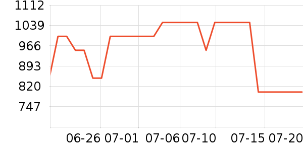 ��̫̫�������¼���ʷ�۸�