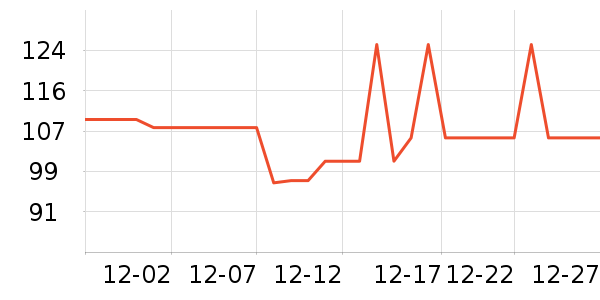 ���ߵѱ�Я���δ���ʷ�۸�